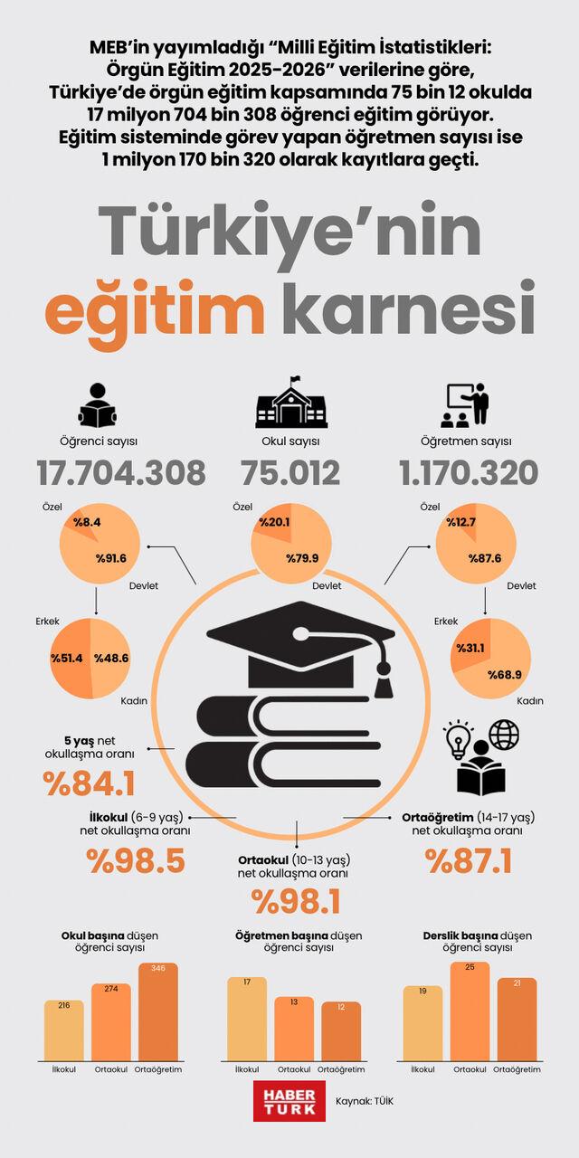 Türkiye'nin eğitim karnesi