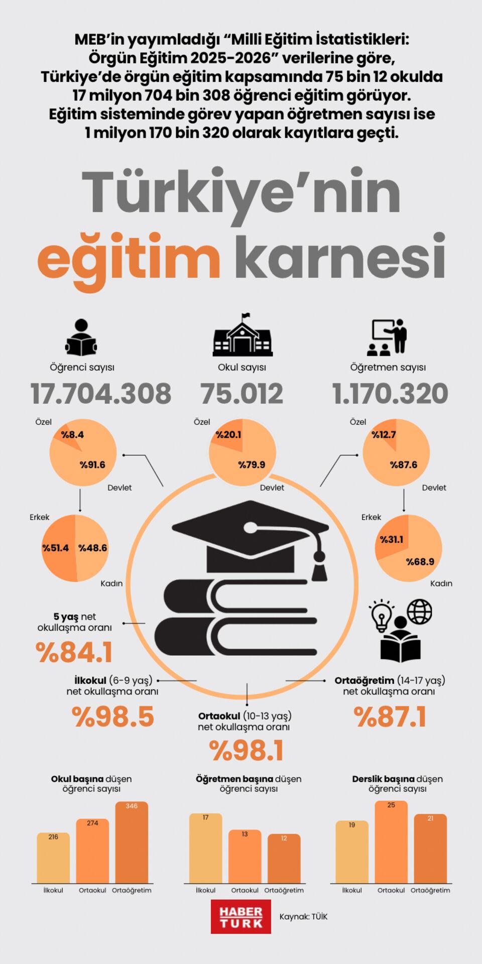 Türkiye'nin eğitim karnesi