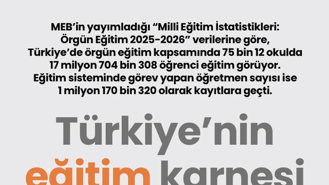 Türkiye'nin eğitim karnesi