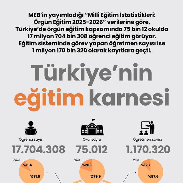 Türkiye'nin eğitim karnesi