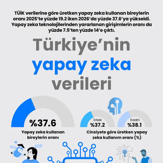 Türkiye'nin yapay zeka verileri