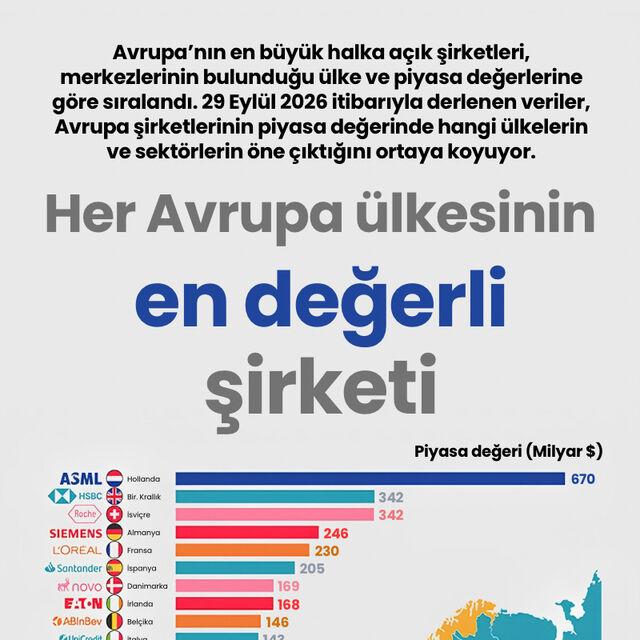 Her Avrupa ülkesinin en değerli şirketi