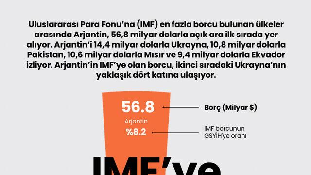 IMF'ye en çok borcu olan ülkeler