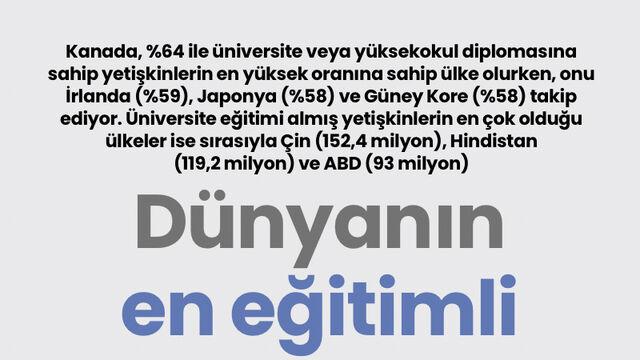 Dünyanın en eğitimli ülkeleri