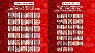 63 suçlu Türkiye'ye iade edildi