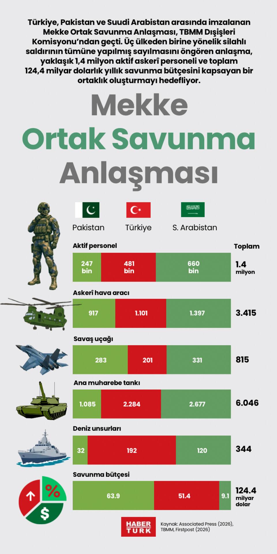 Mekke Ortak Savunma Anlaşması