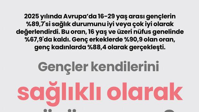 Avrupalı gençler kendilerini sağlıklı görüyor mu?