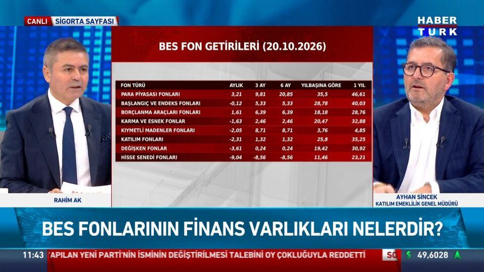 131 fon ile BES'in ilgisi yok